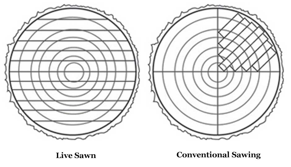 Image of Sawing Diagram Milling